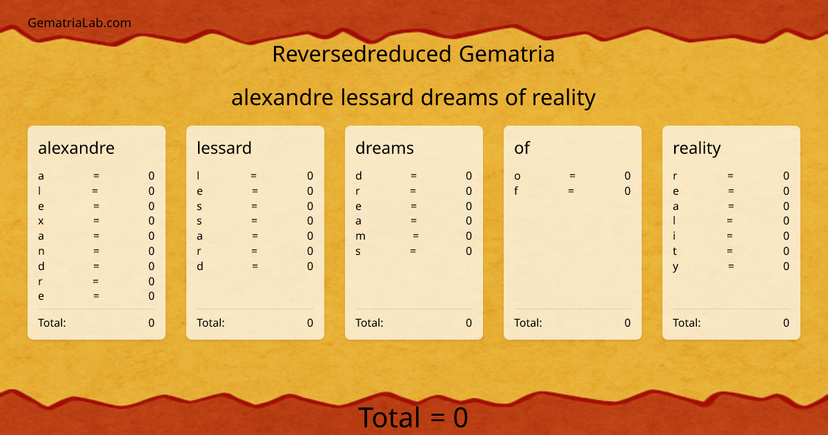 alexandre lessard dreams of reality in reversedreduced Gematria
